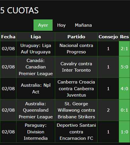 boleto de apuesta vip ganada